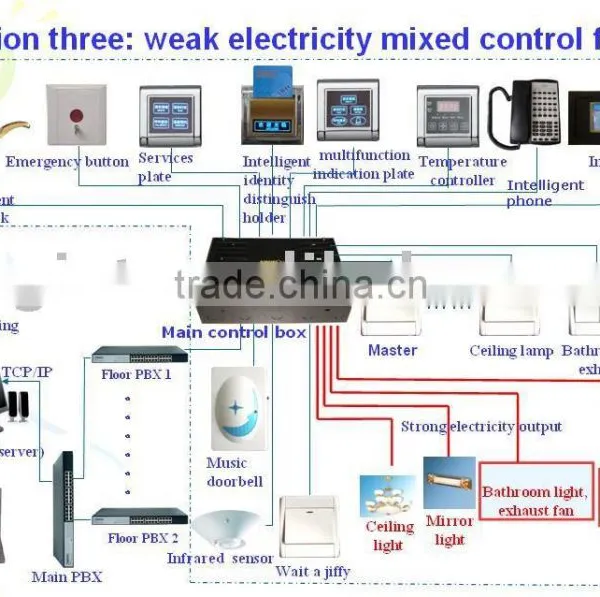 Week Electricity Mixed Control Form