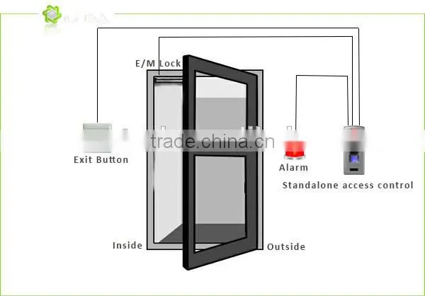 Nigeria Election Door Bell Wifi Access Control Attendance System photo-3
