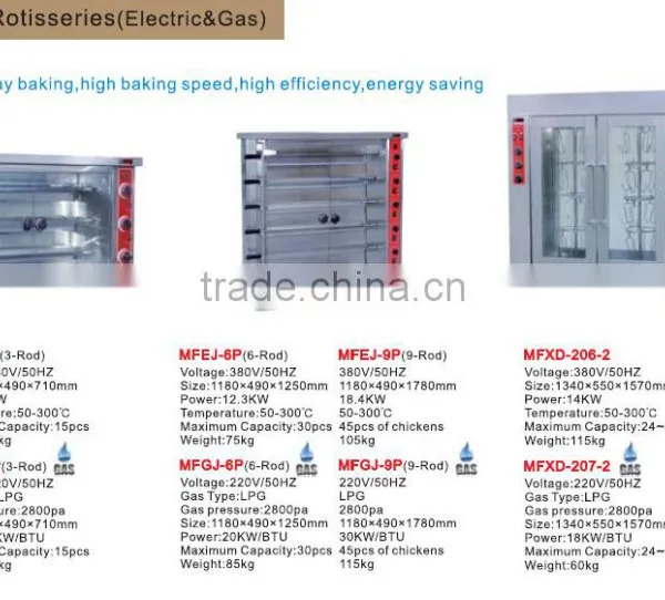 Vertical Gas Rotary Chicken Rotisseries for Sale MFEJ-6P for 45 Chicken/Gas Vertical Rotary Rotisserie photo-3