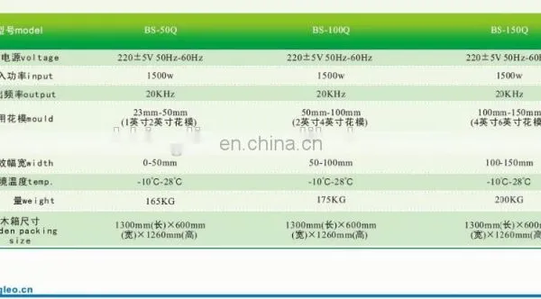 Ultrasonic Lace Machine for the Best Price photo-3