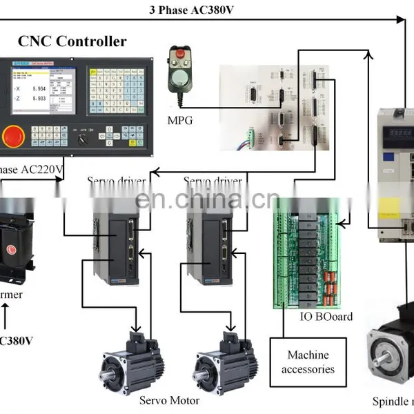 NEWKer CNC Servo Driver DS301 Similar Fanuc photo-3