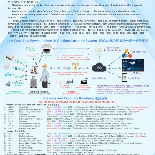 Wearable device and Tracker-1