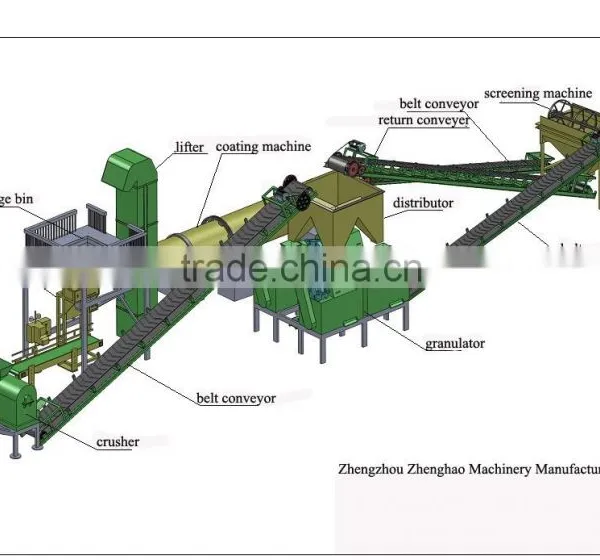 Supply Hot Selling Granulators for Npk Fertilizer photo-5