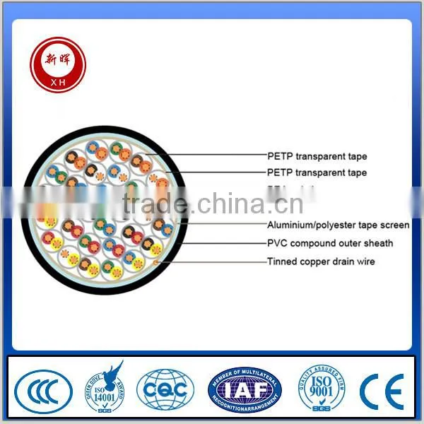 BS5308 Unarmoured Instrument Cable photo-4