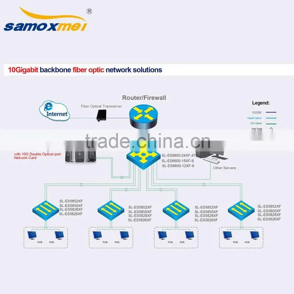 24 Ports Ethernet Switch photo-5