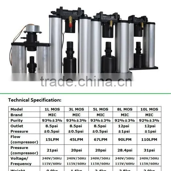 Imported Swiss High Efficient Portable Oxygen Generator photo-3