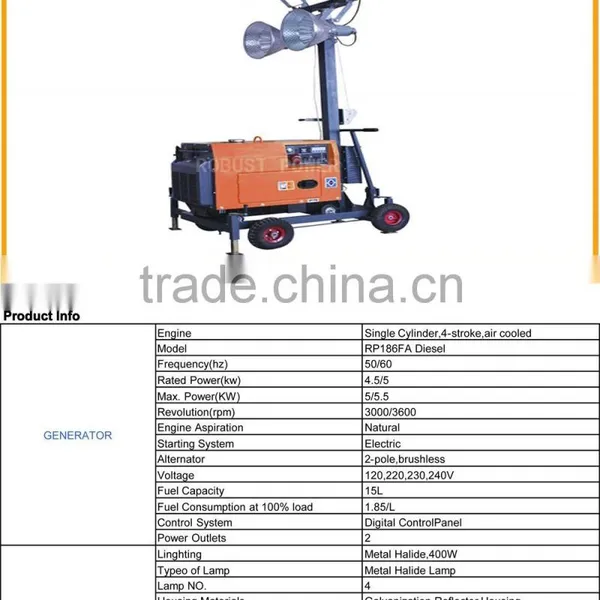 20kva Diesel Air-cooled Generator photo-6