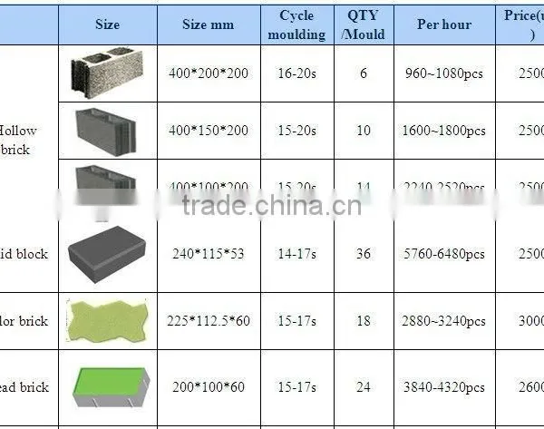 QT6-15C Block Machine,flyash Hellow Brick Making Machine,automatic Block Making Machine,hydraulic Brick Machinery photo-4