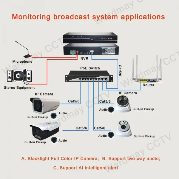 Full Starlight Dome Network IP Camera From CCTV Cameras Suppliers photo-5