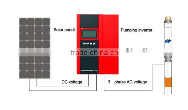 Solar Water Pumping System