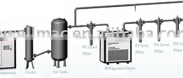Air Dryer, Air Compressor Dryer, Dryers