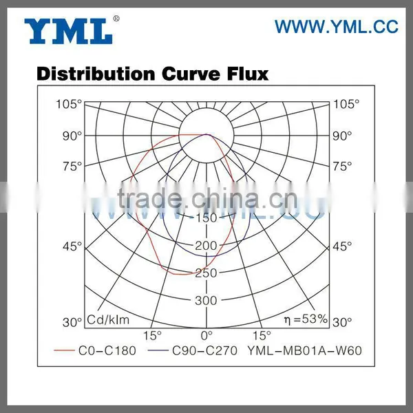 Induction Lamp Outdoor Wall Pack Lighting photo-3