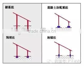 Photovoltaic Stents/Supports Solar Mounting System Supports China Supplier photo-5
