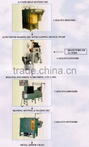 Metal Zipper Chain Making Machine photo-1