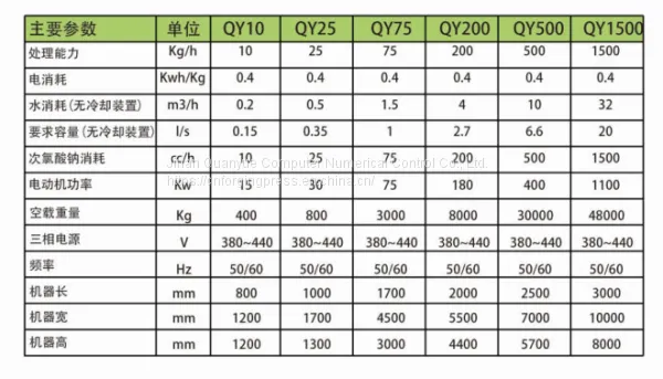 1500L Medical Waste Processor-High Temperature Sterilization photo-2