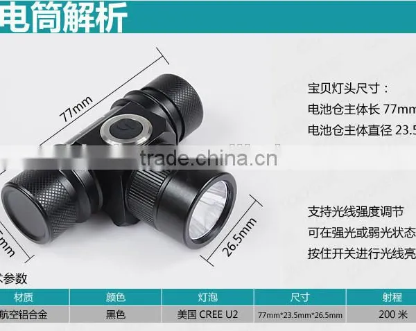 Aluminum High Power Led Headlight Headlamp photo-2