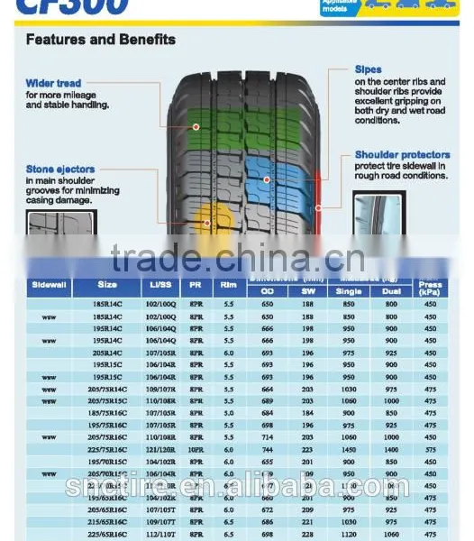 Comforser Car Commercial Vehicle Tires,White Sidewall Tires,195r14c Tires photo-3