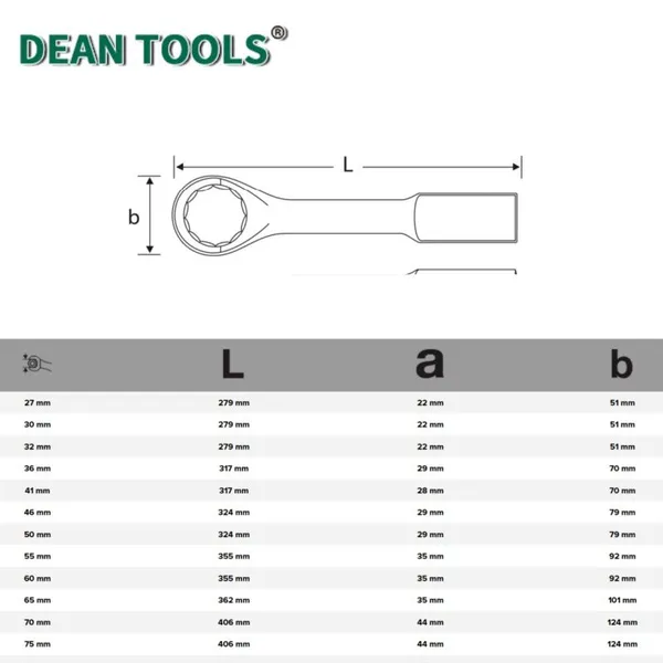 Structural Spanners Shallow off Set Type Podjer,Size 24 mm to 46 mm Ring Type, photo-5