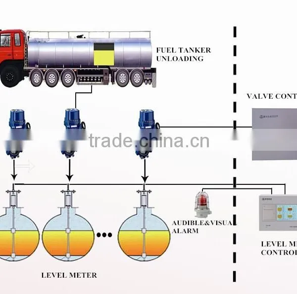 Factory Price Float Level Gauge Marine Fitting Diesel Fuel Level Measurement Instrument Gas Station Overfill Prevention System