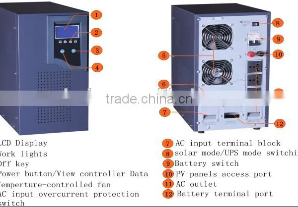 1000W Solar Inverter Grid Tie Solar Inverter Hybrid Solar Inverter photo-4