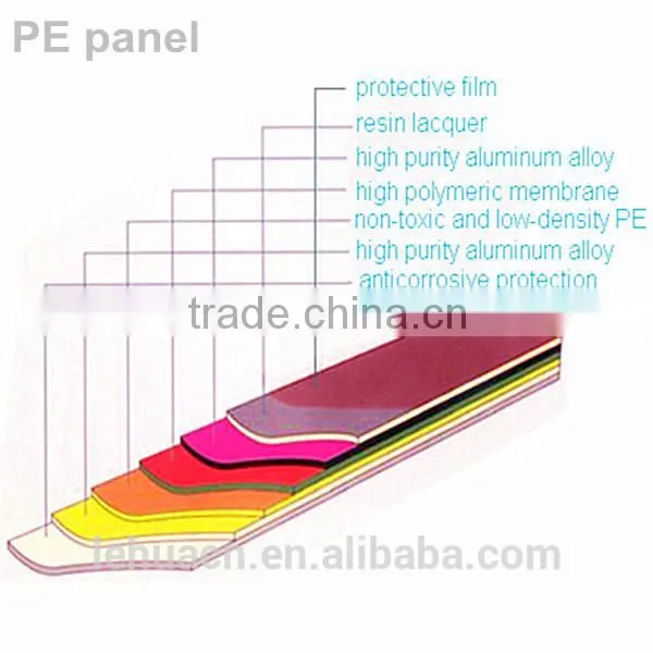 High Quality ACP Sheet photo-4