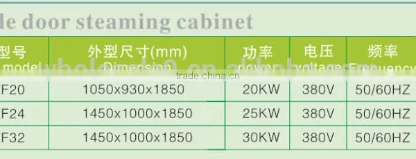 Canteen Restaurant Equipment Double Doors Industrial Kitchen Steamer, Steam Rice Cabinet photo-2