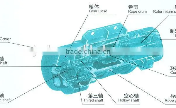Electric Wire Rope Hoist for Crane, Small Electric Hoist, Cheap Electric Hoist photo-2