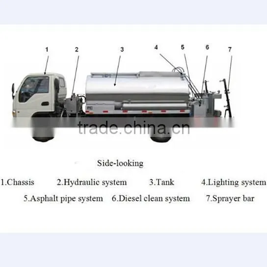 Smart Bitumen Sprayer Truck,Asphalt Bitumen Tank Truck
