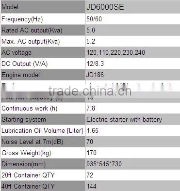 Factory Price! 5kva Silent Diesel Generator,welder Generator photo-3