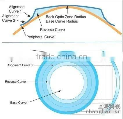China MCT-A/High-end MCT Technology For Child Amblyopia photo-3