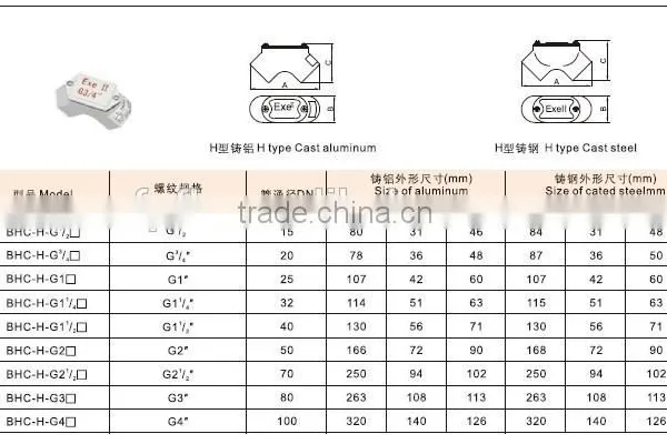 BXD51 Explosion Proof Power Distribution Box Aluminum Alloy Enclosure photo-2