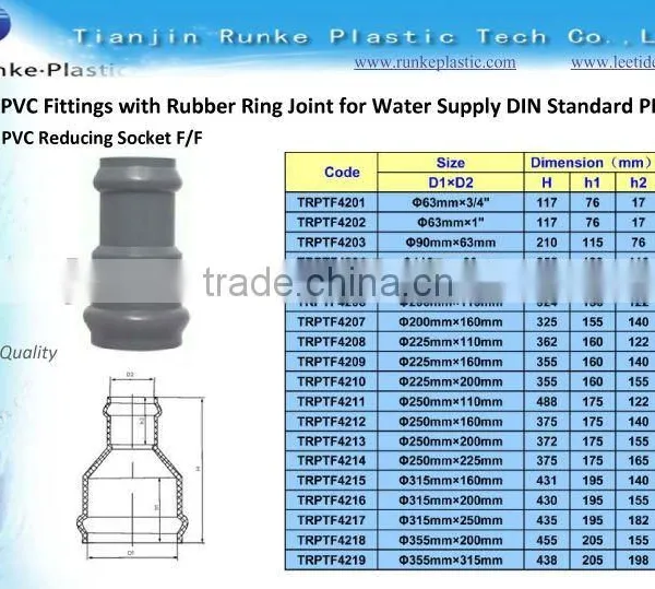 Push Fit Fittings