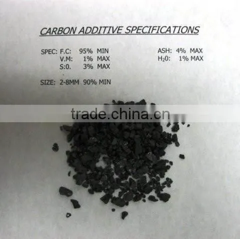 Steel Making - Carbon Additive photo-5