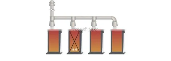 Gas- Fired Industrial Cast Iron Boiler Plate Boiler Clave Parts/heat Exchange Plate/pannel photo-4