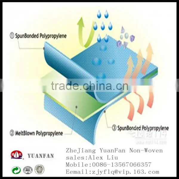 SMS SMMS Pp Spunbonded Nonwoven Fabrics Made In China photo-6