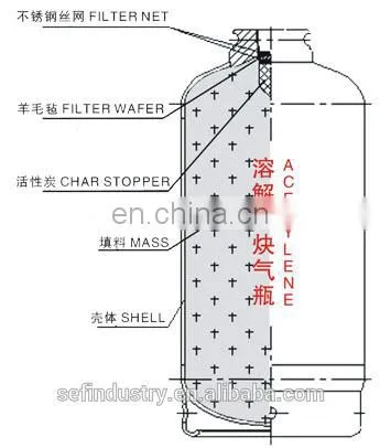 China Wholesale High Pressure Steel Acetylene Cylinder photo-6