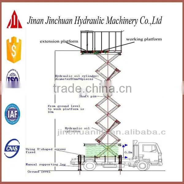 China Realiable Vehicle Mounted Hydraulic Car Lift photo-6