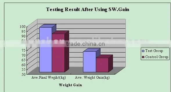 SUKAFeed Sw.Gain Feed Probiotic for Fattening Pigs photo-4