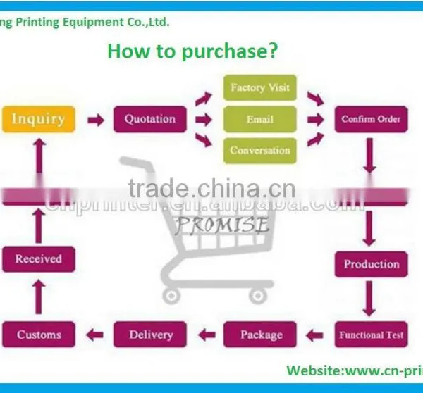 Compeptitive Price China Semi-automatic Thermal Transfer Printing Machine TR-350 photo-6