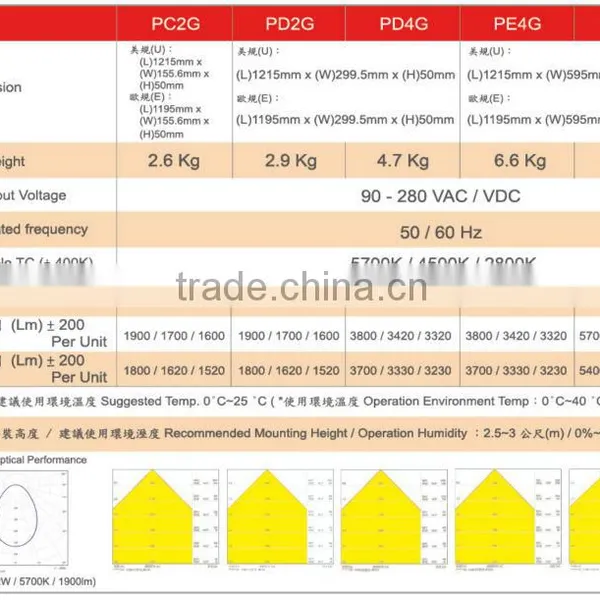 1215x156MM 180lm/w HIGH ILLUMINATION TUV APPROVAL LED PANEL LIGHT photo-2