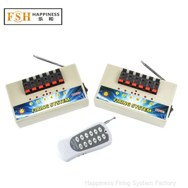 Happiness Factory