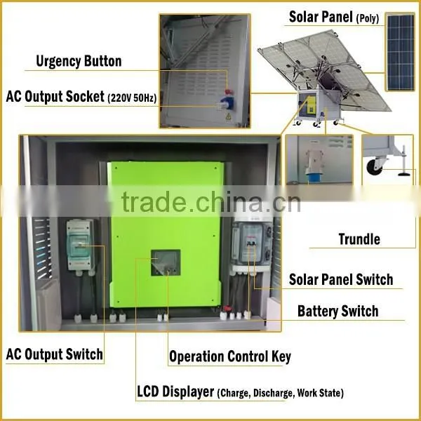 New Coming All-in-one 1500w Solar Panels for Home Quality Choice photo-5