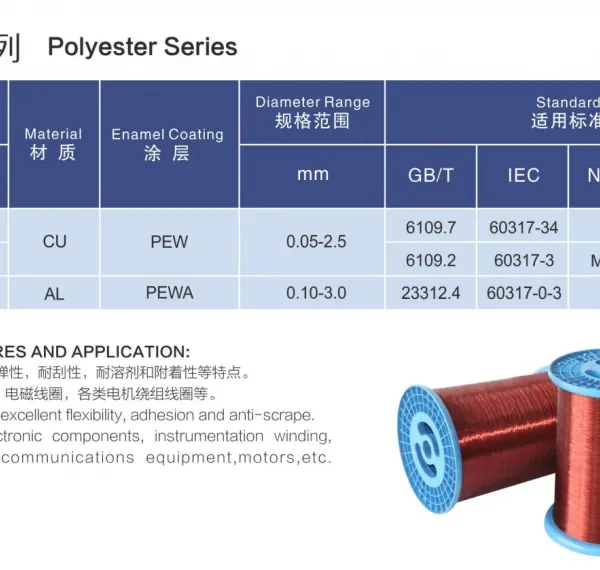 ISO Certificated 2.50mm Shaped Aluminum Wire Enameled SWG Enameled Aluminum Wire photo-3