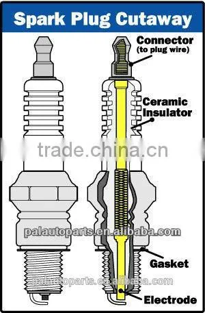 High Performance Auto Engine Parts Spark Plug NGK for Car photo-3