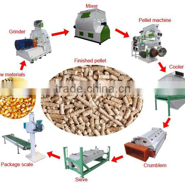 350 3-5T/H Poultry Feed Pellet Production Line /Feeding Equipment Line photo-6