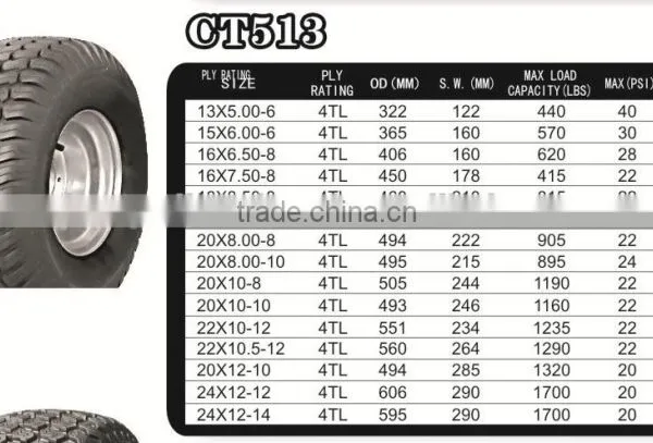 20x10.00-8 Lawn Mower Wheel ATV Golf Cart Lawn Garden Agriculture Horticultural Tire Wheel photo-2