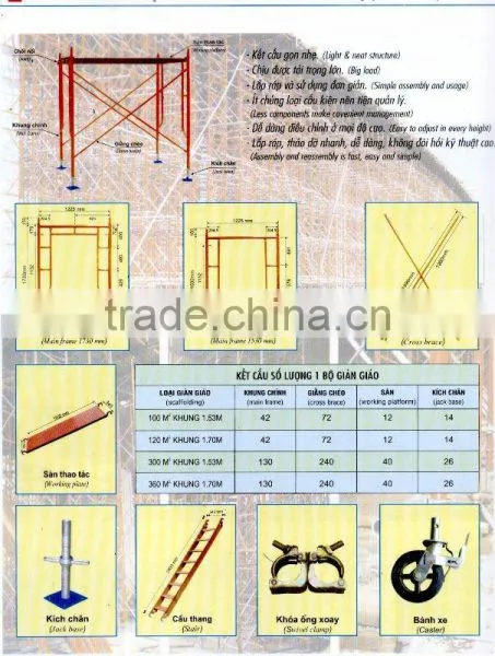 Scaffolding System