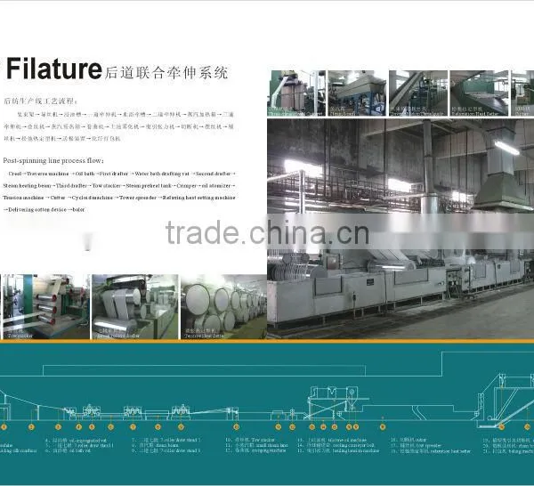 Polyester Fiber Production photo-4