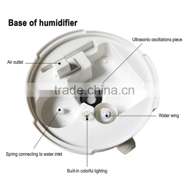 HOT Selling 4.0L Capacity Portable Ultrosonic Humidifier photo-3