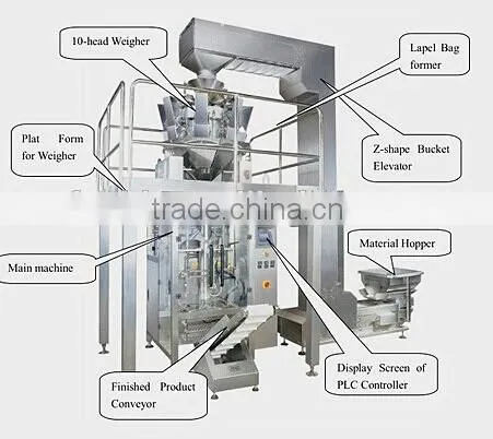 Full Automatic Weighing Snacks Packing Machine China Manufactuer photo-2